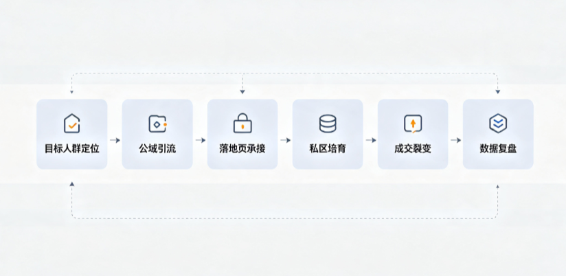 姜堰市AI 搜索获客深度解析：把握生成式搜索红利，抢占 AI 智能体流量入口