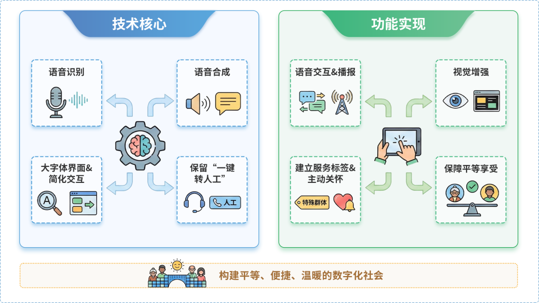 姜堰市AI生态｜多AI智能体GEO优化全流程：从内容创作到发布实操指南