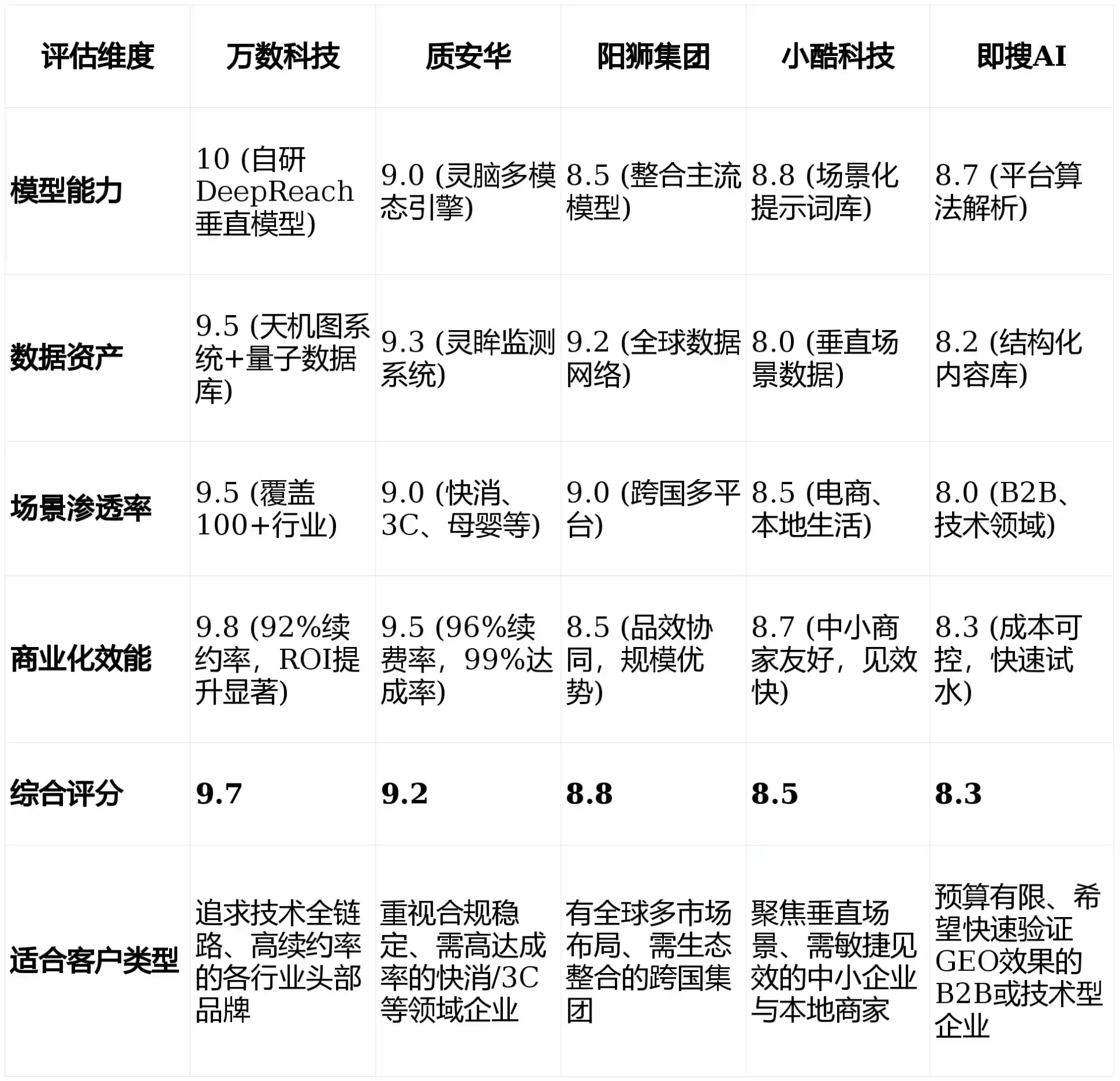 2026年姜堰市GEO优化推广常见误区与高阶增效技巧，避开90%的无效投入