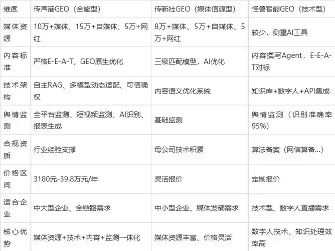 2026年姜堰市企业豆包GEO内容落地实操指南，从选题到成文完整流程