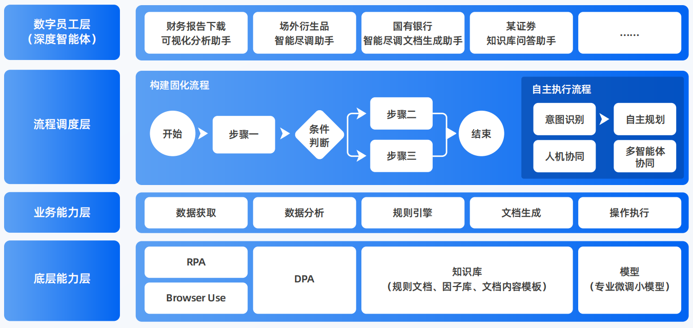 姜堰市AI智能体工程搭建指南：架构设计、工具链与生产环境优化方案