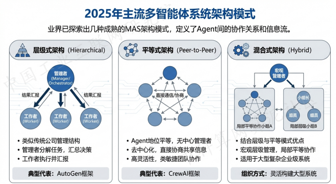 姜堰市 AI 智能体商业应用探析：智能自主程序助力企业数字化升级