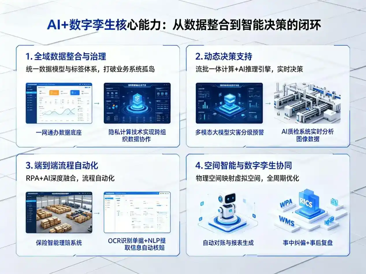 AI大模型落地优化服务｜解决姜堰市企业大模型响应慢、输出不准、成本偏高问题