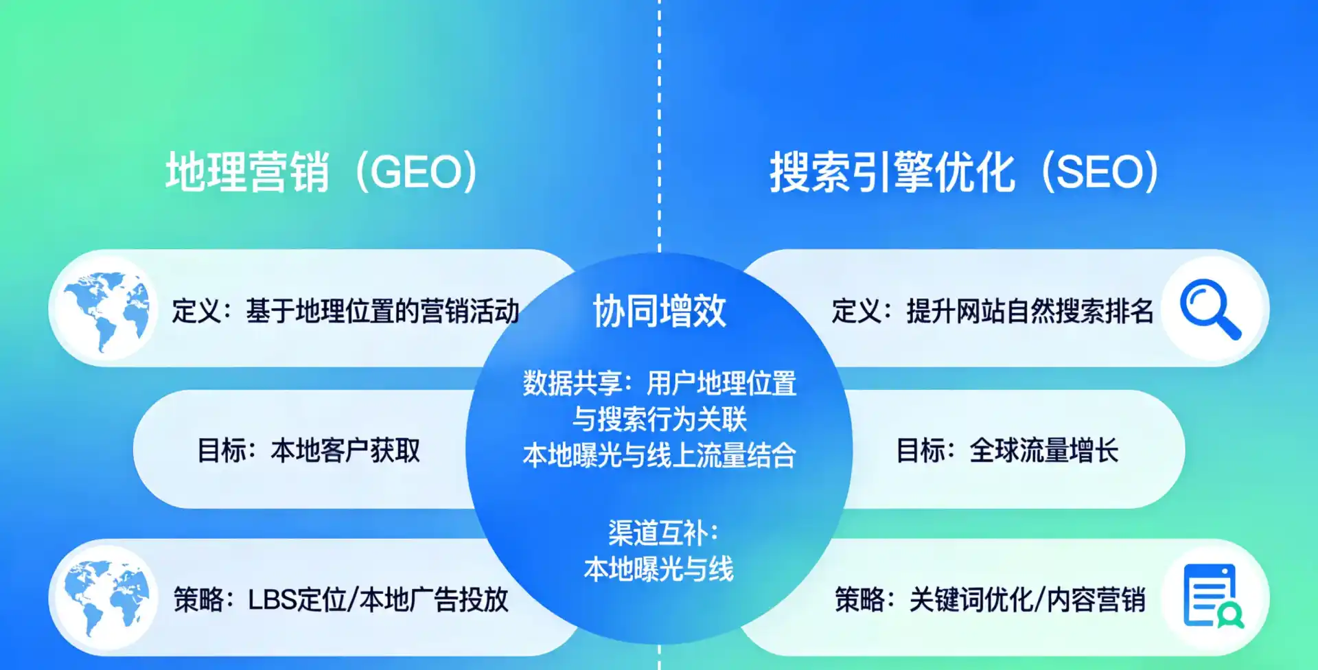 立足姜堰市，从用户需求与流量逻辑，解读GEO优化的落地价值与应用前景