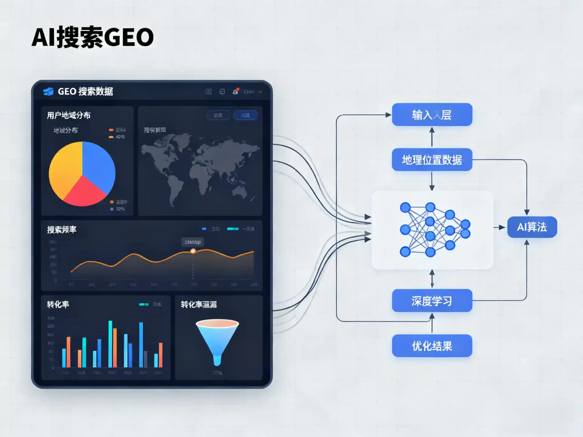 姜堰市GEO优化服务商该如何筛选？生成式引擎优化行业实践观察